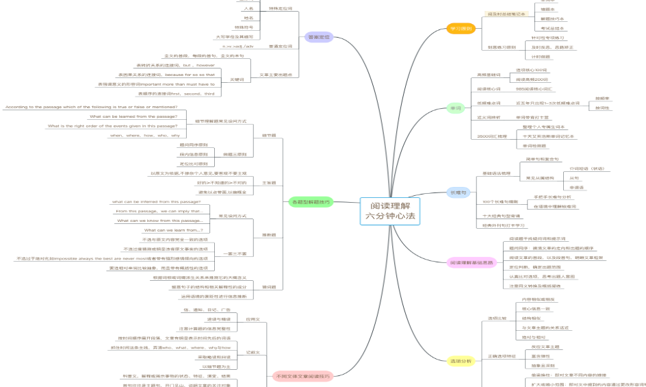 六分钟主旨阅读法---二选一克星  第1张