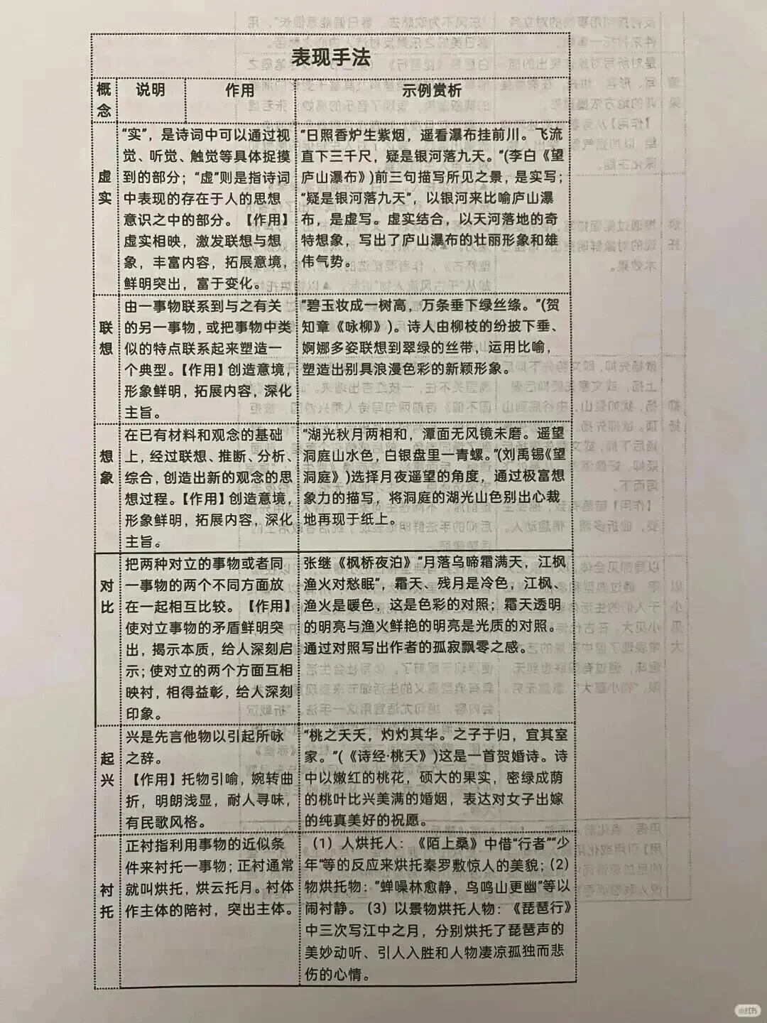 6张表格帮助掌握古诗词鉴赏知识点 第3张 6张表格帮助掌握古诗词鉴赏知识点 第3张