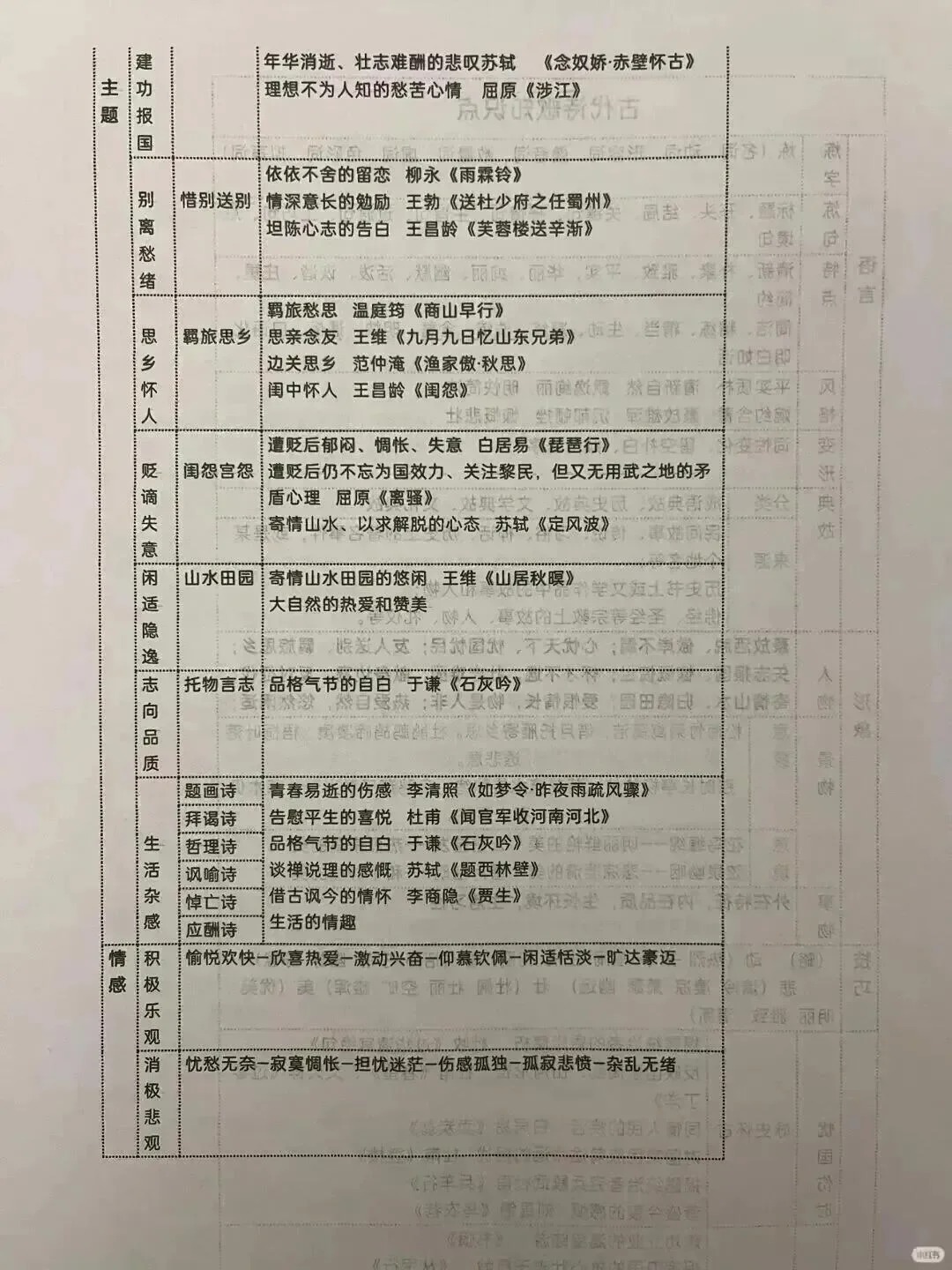 6张表格帮助掌握古诗词鉴赏知识点 第2张 6张表格帮助掌握古诗词鉴赏知识点 第2张