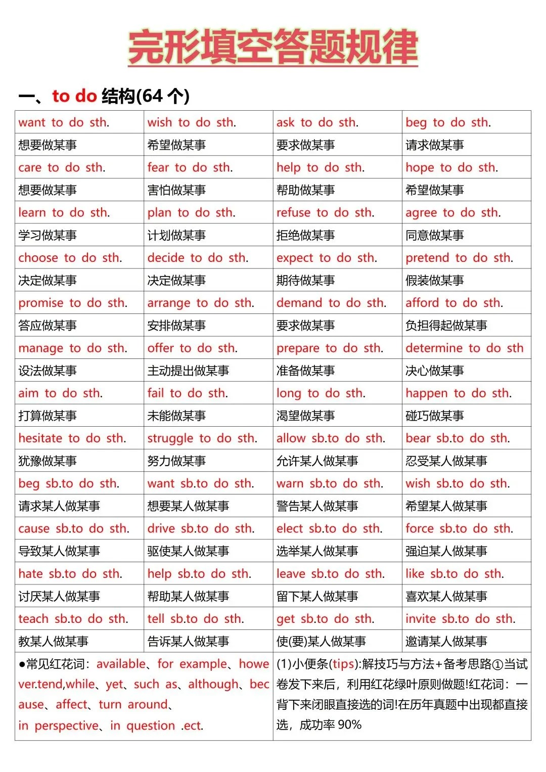 完形填空答题规律，吃透轻松拿高分！  第1张